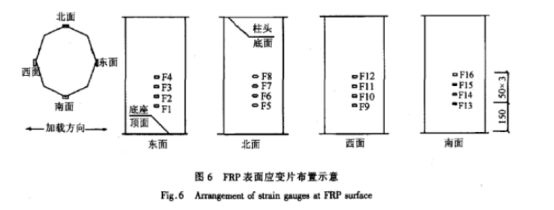 玄武巖纖維與碳纖維加固混凝土圓形柱抗震性能比較研究